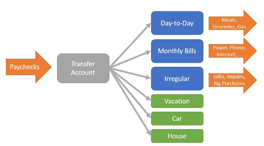 many-accounts-budgeting