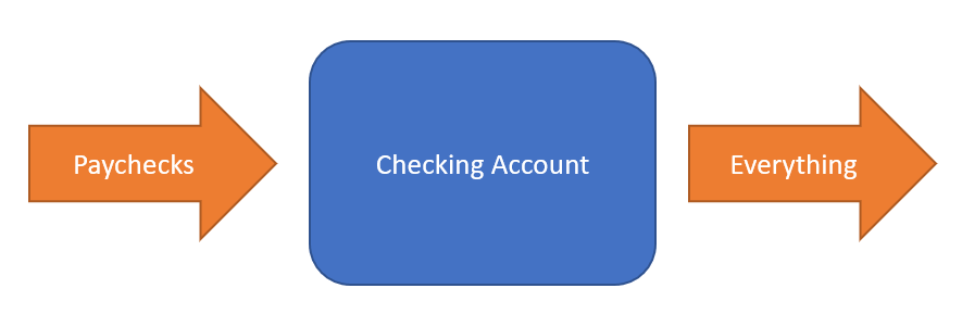 one-account-budgeting