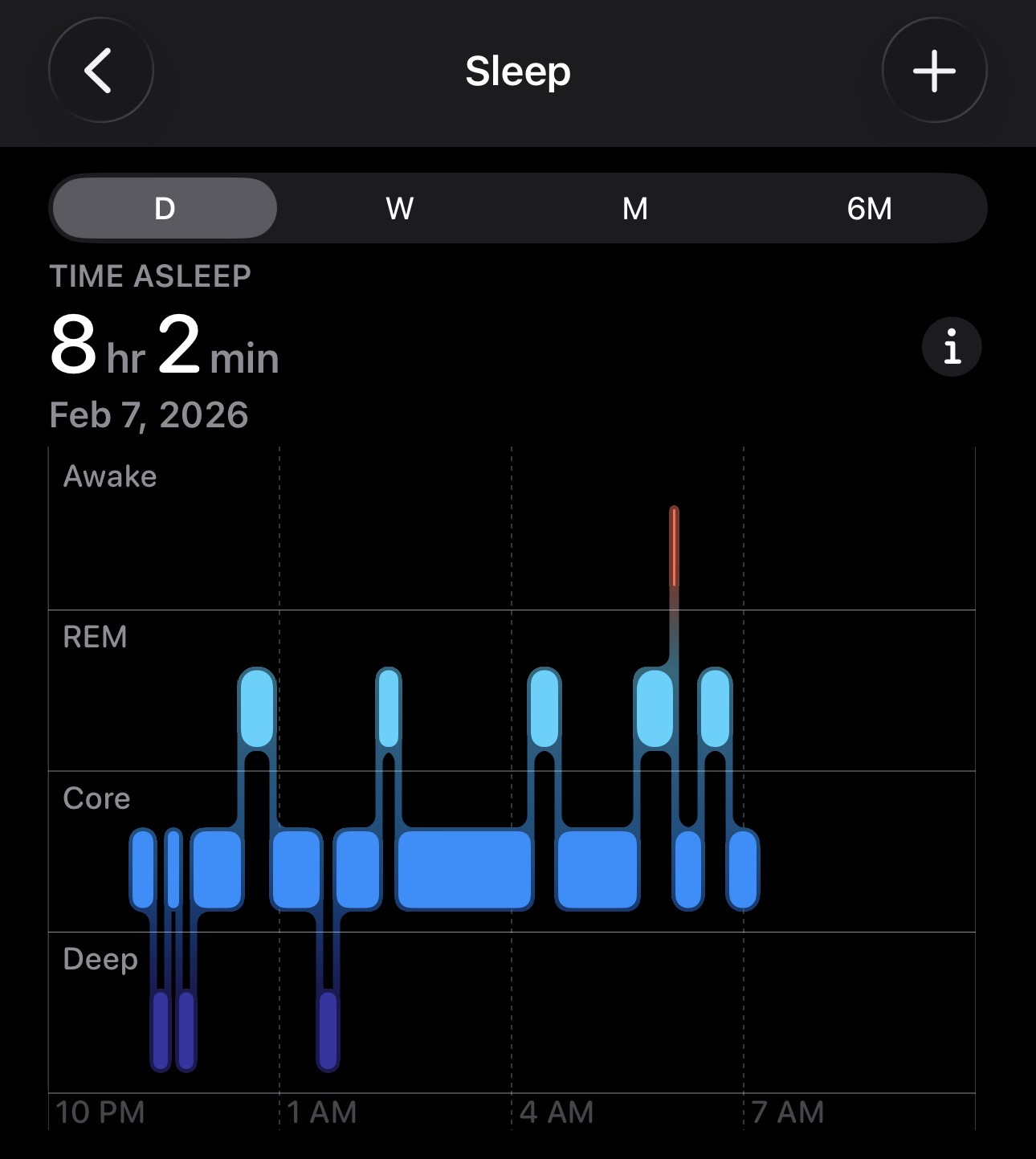 Sleep Chart